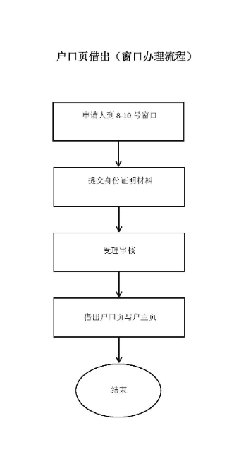 广东省户口借出窗口办理流程图