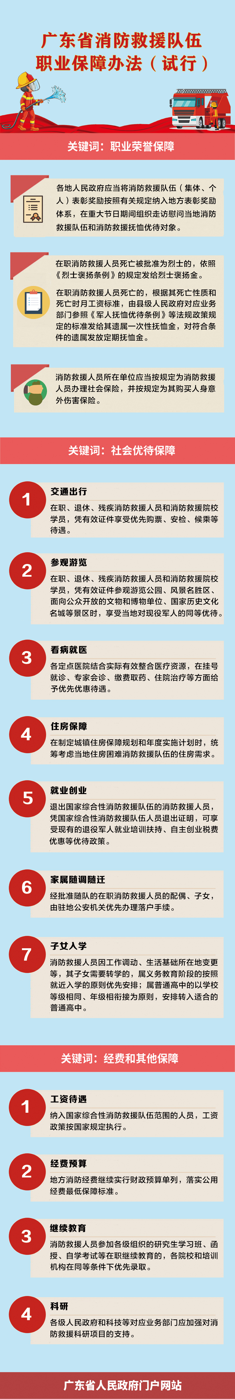 图解：广东省消防救援队伍职业保障办法（试行）
