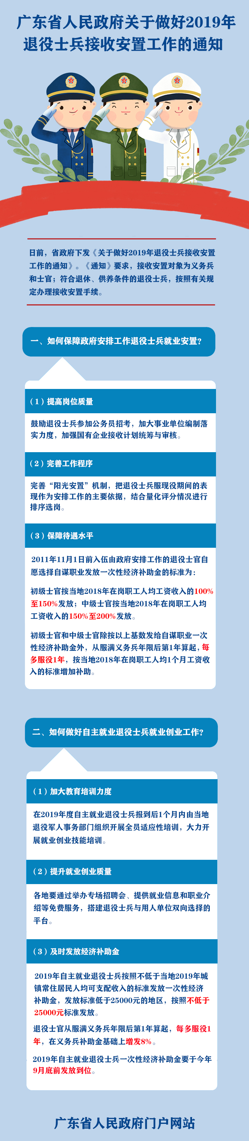 省政府办公厅：一图读懂关于做好2019年退役士兵接收安置工作的通知