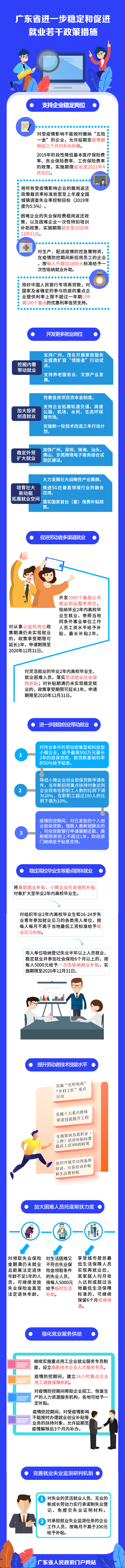 图解：一图读懂广东省进一步稳定和促进就业若干政策措施