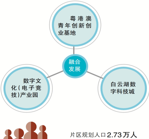 好消息！广州白云湖畔将打造港澳青年创新创业基地