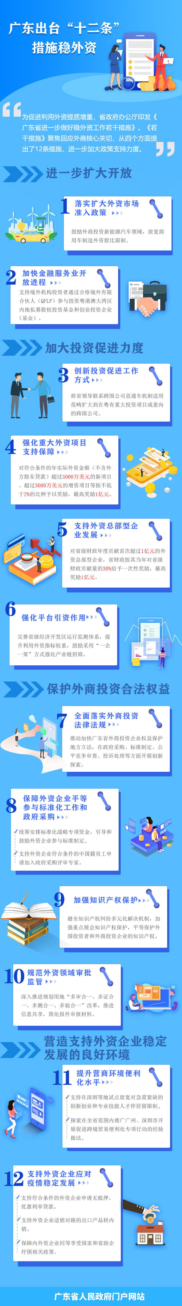 权威图解：广东省进一步做好稳外资工作若干措施