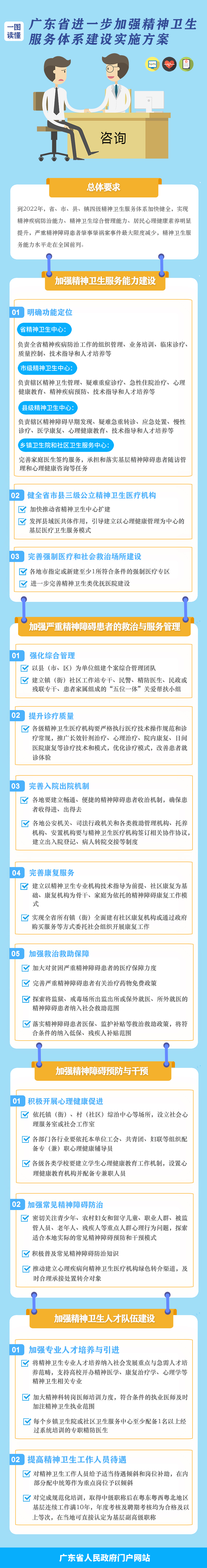 一图读懂广东省人民政府办公厅关于印发加强和改进全省城市停车管理工作指导意见的通知