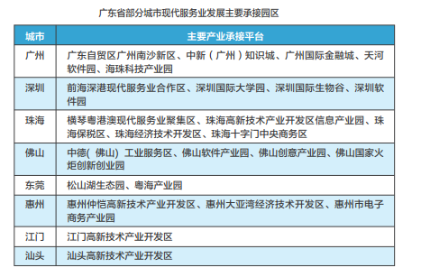 广东省现代服务业介绍(图2)