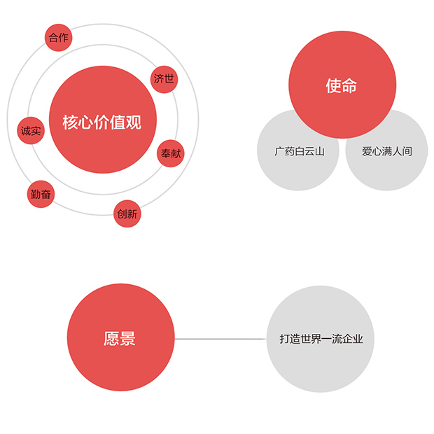 我们的理念与责任