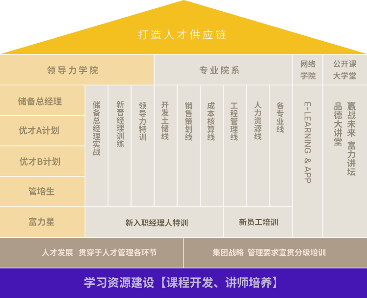 粤港澳大湾区名企招聘：广州富力地产股份有限公司(图1)