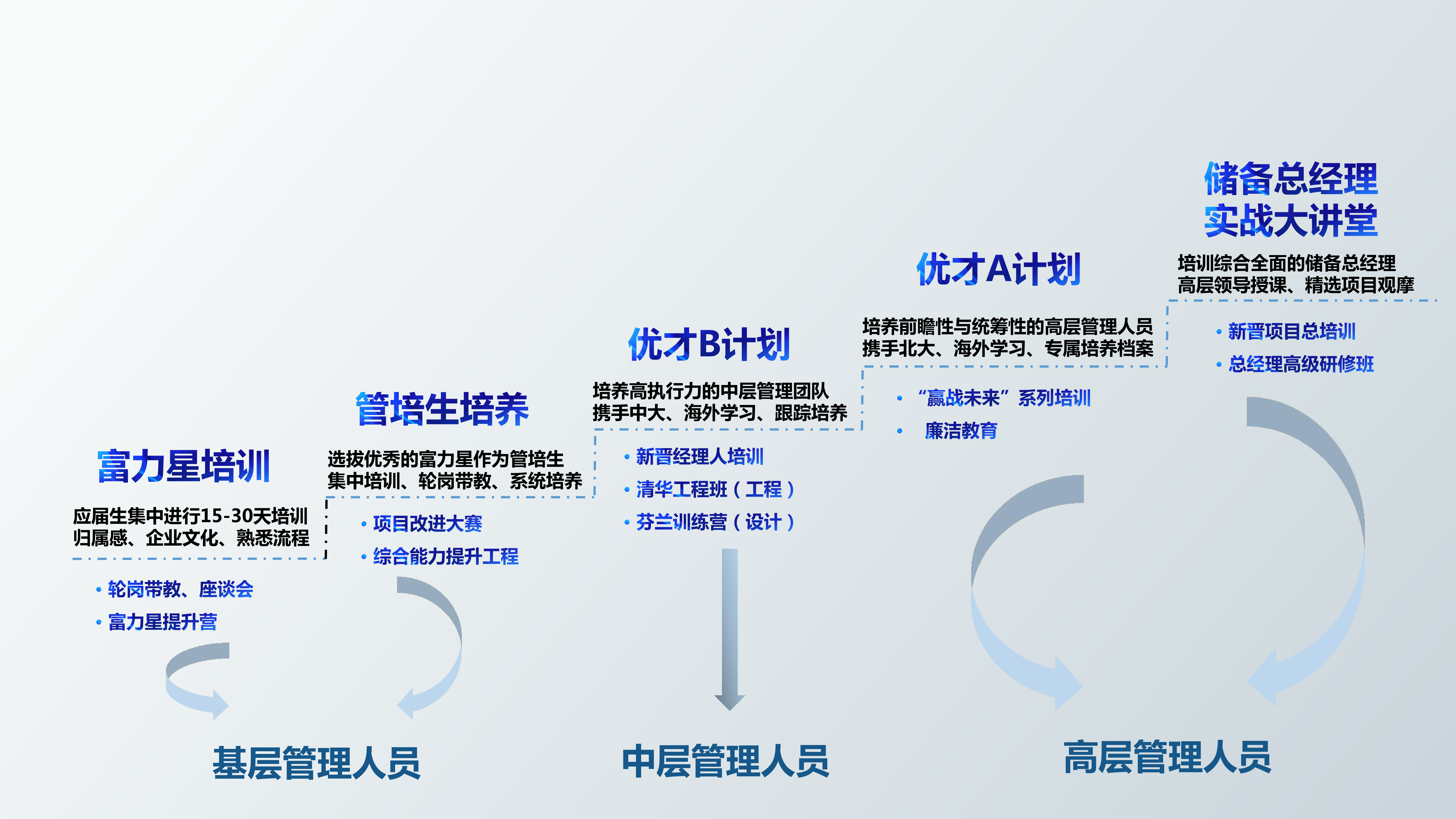 粤港澳大湾区名企招聘：广州富力地产股份有限公司(图6)