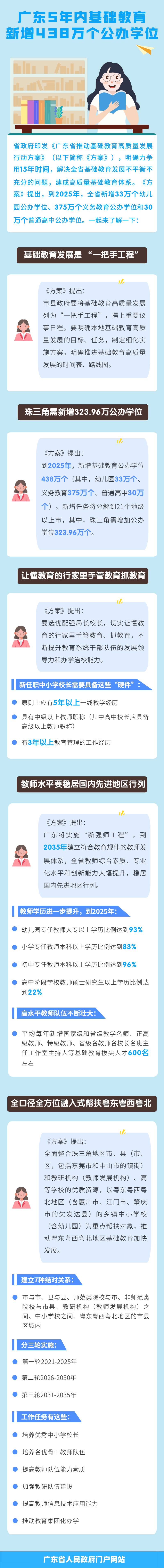 权威解读：《广东省推动基础教育高质量发展行动方案》