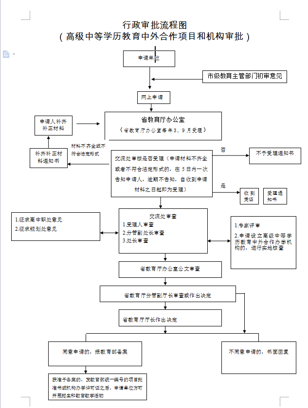 广东省高级中等学历教育中外合作项目和机构审批办理流程