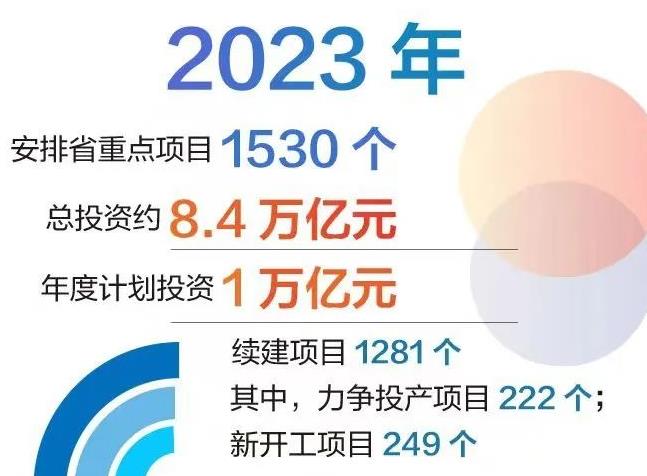 2023年广东省重大项目 图解