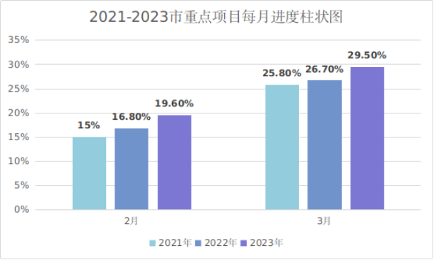 珠海市2023年重点建设项目1-3月进展情况 珠海市2023年重点建设项目1-3月进展情况