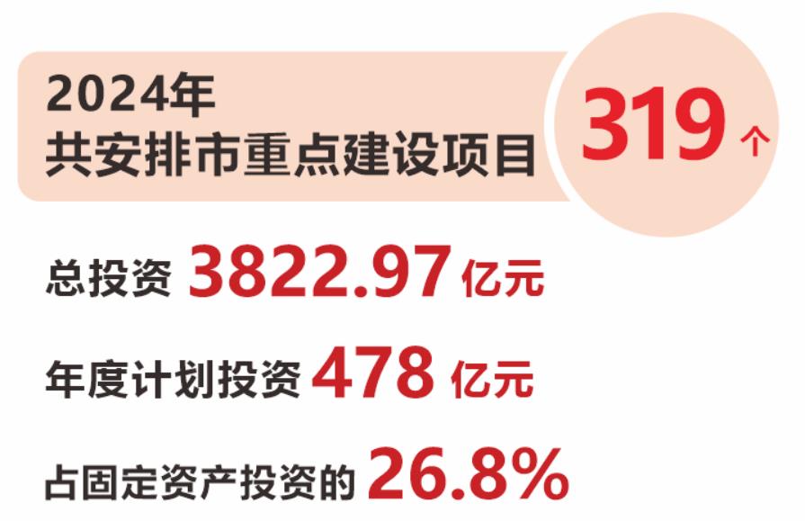 《珠海市2024年重点建设项目计划》图文解析