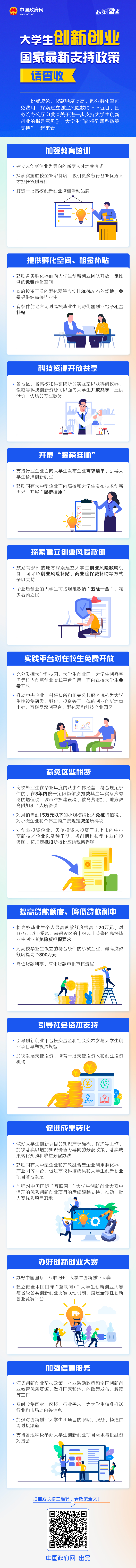 权威解读：大学生创新创业，国家最新支持政策(图1)