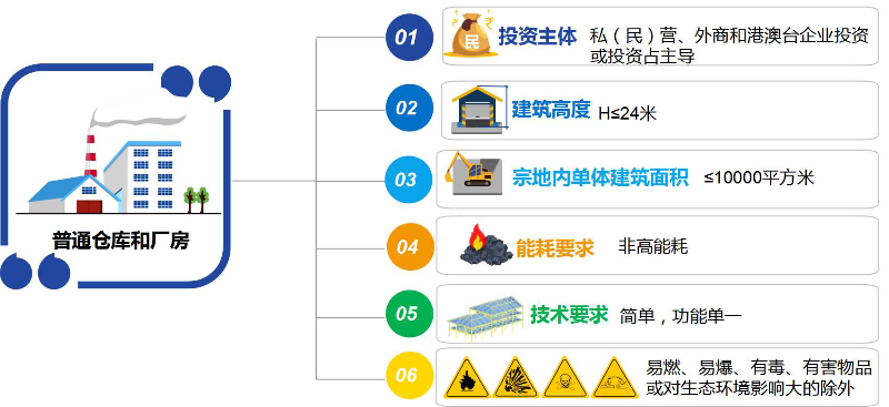 简易低风险项目定义.jpg