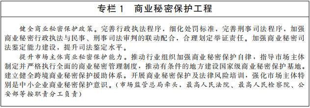 《“十四五”国家知识产权保护和运用规划》全文(图2)